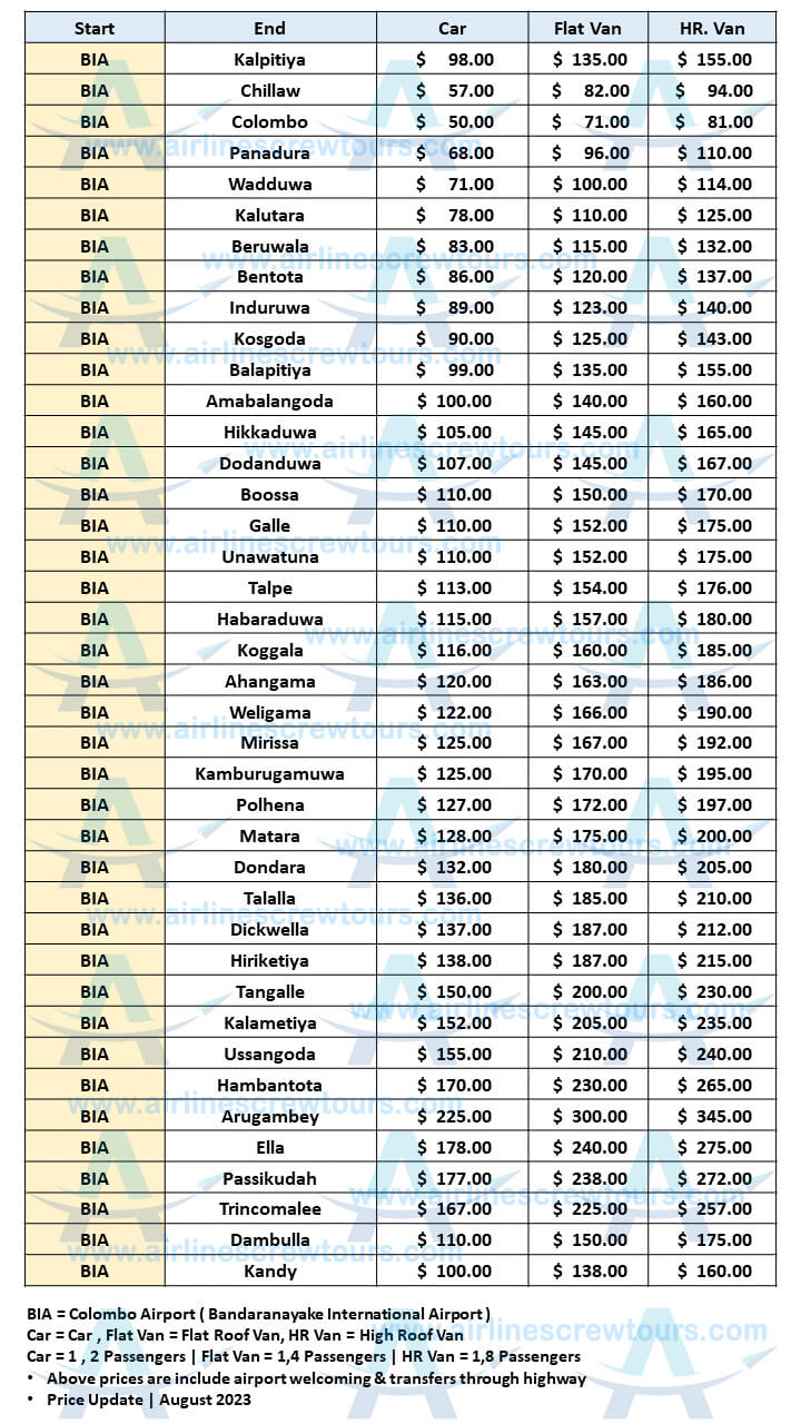 Transport Prices Sri Lanka