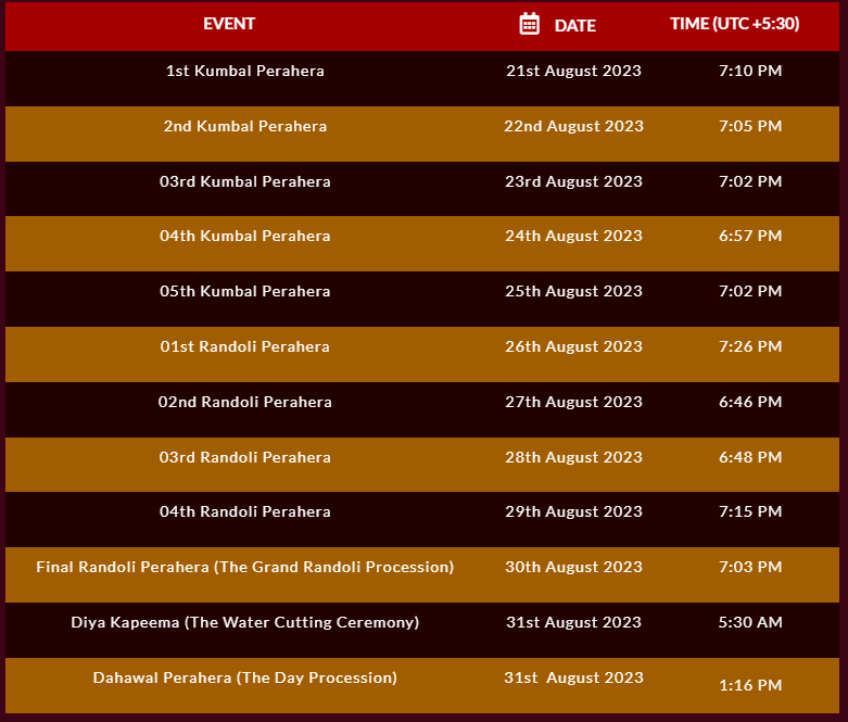 Kandy Parade Dates 2023